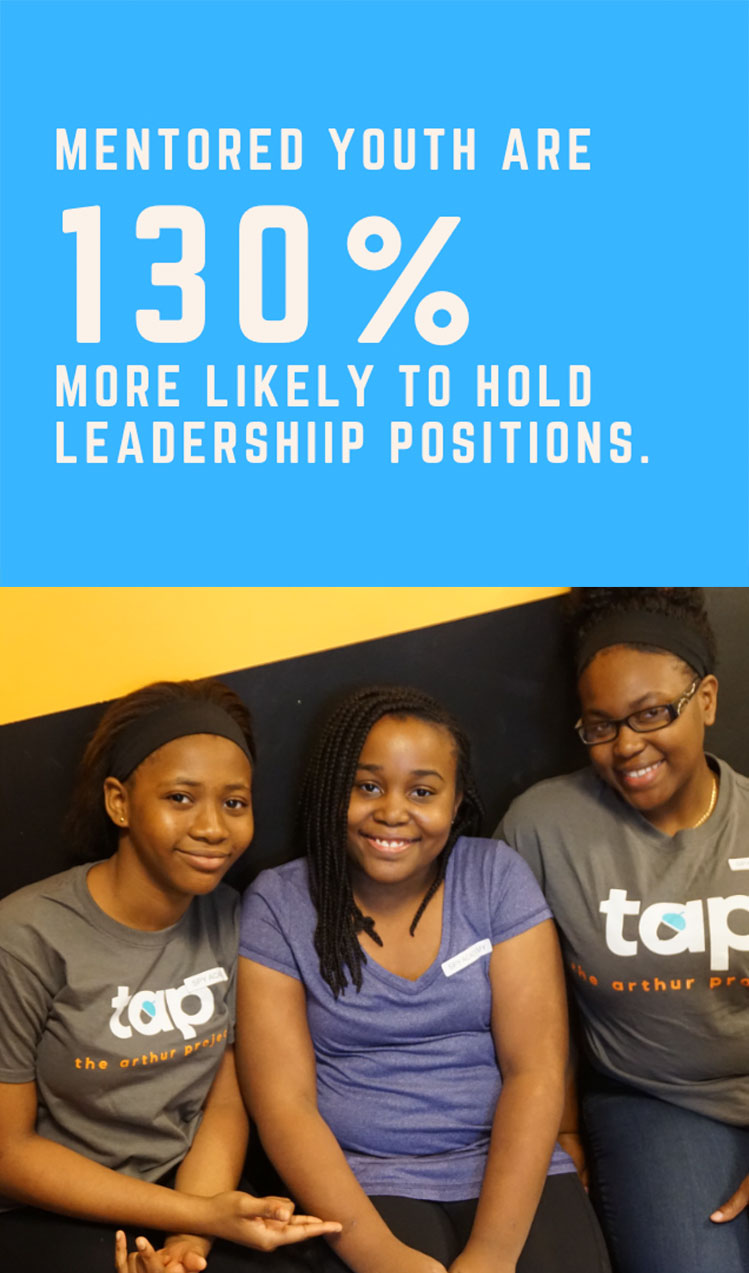 Youth Mentoring About The Arthur Project